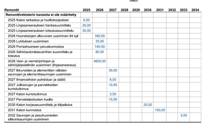 Kunnossapitotarvesuunnitelma.