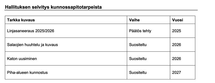 Linjasaneeraus on tehty jo!