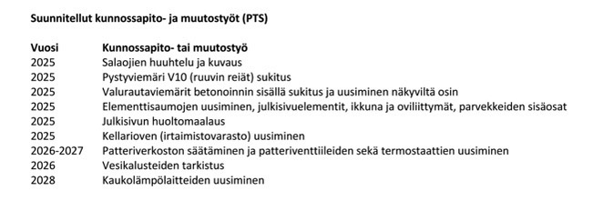 Kunnossapitoselvitys. Vuoden 2025 toimenpiteet on jo suoritettu.
