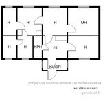 Suuntaa antava pohjakuva Kievari