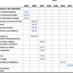 Kunnossapitotarvesuunnitelma.