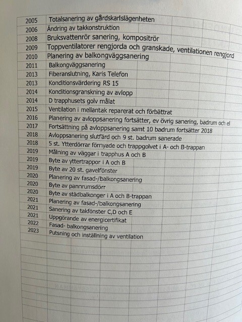 tehdyt korjaukset
